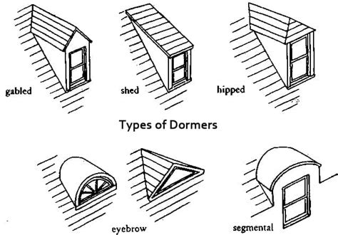 12 Types of Dormer Roofs